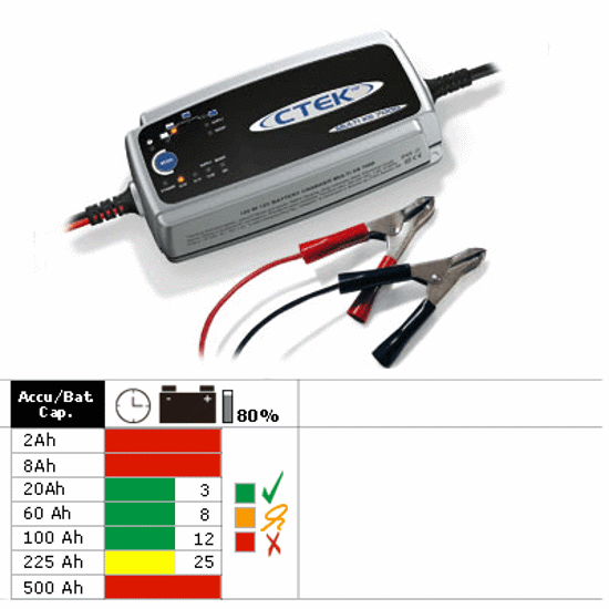 Afbeelding van ACCULADER CTEK MXS 7.0